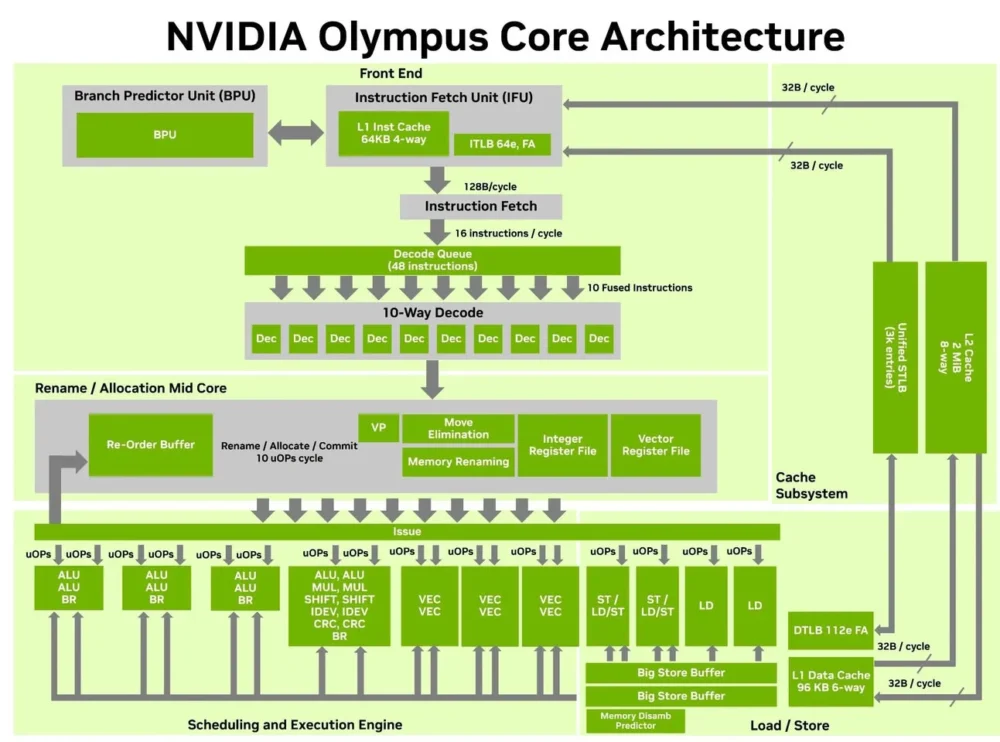 nvidia vera 1