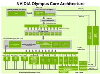 nvidia vera 1