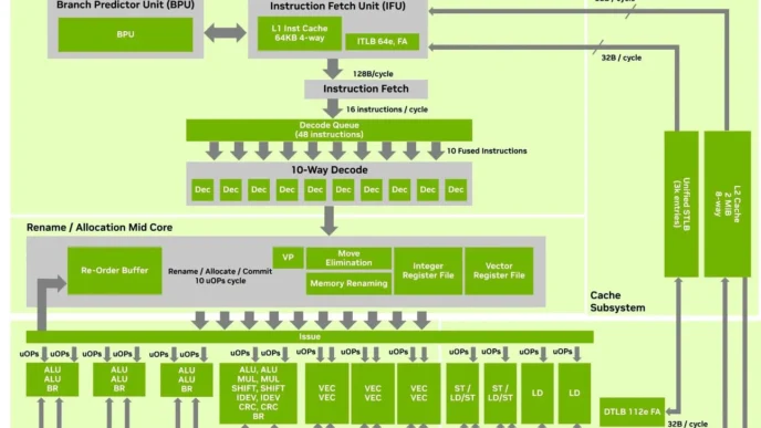 nvidia vera 1