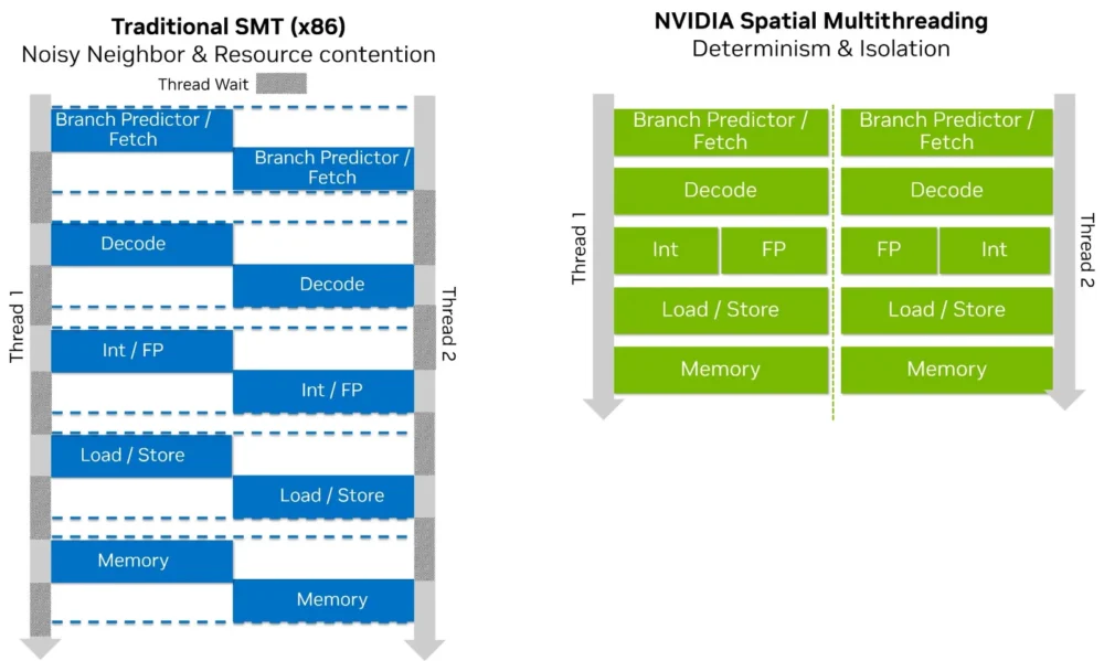 nvidia vera 2