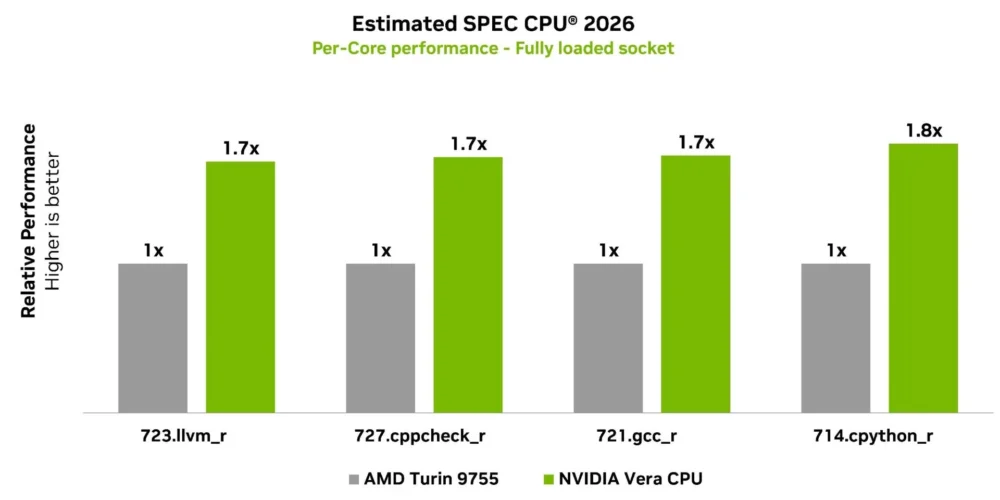 nvidia vera 4
