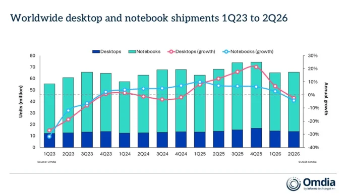 pc market decline 1