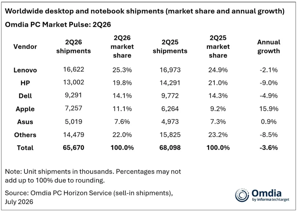 pc market decline 3