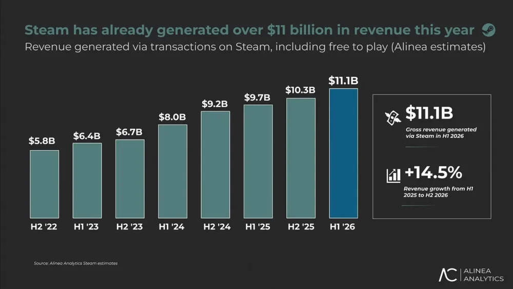 steam 11bil 1