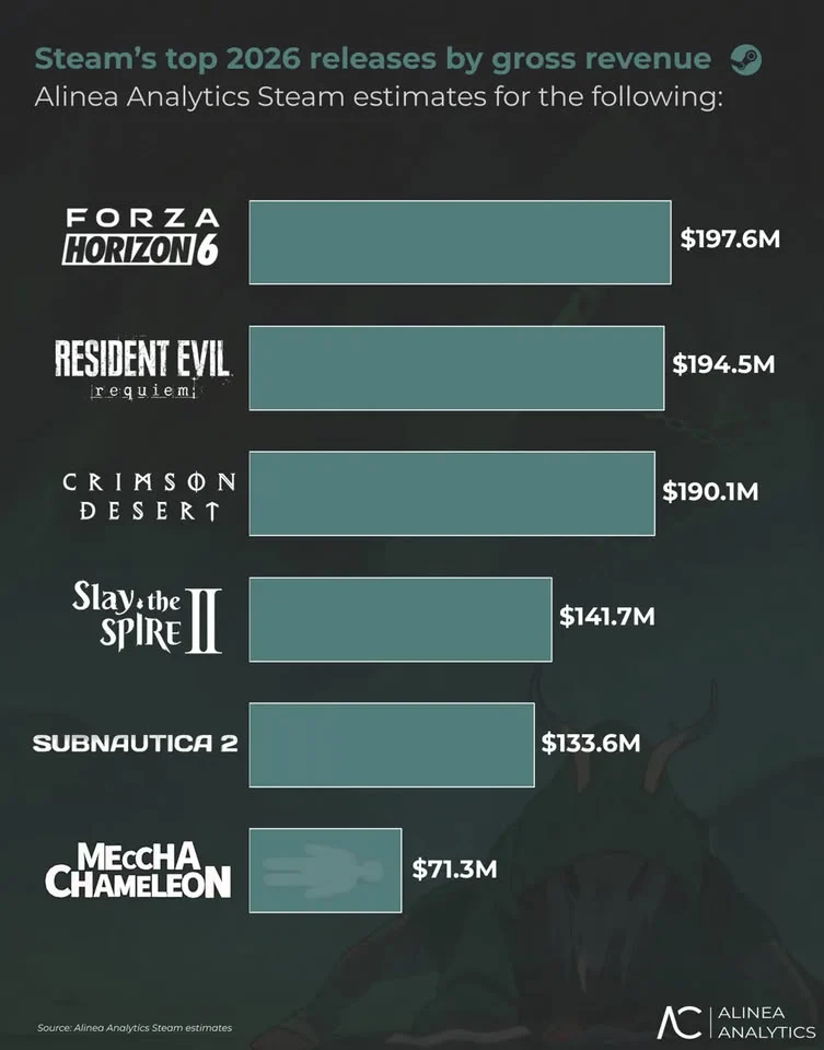 steam 11bil 2