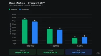 steam machine windows vs steamos 3