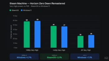 steam machine windows vs steamos 4