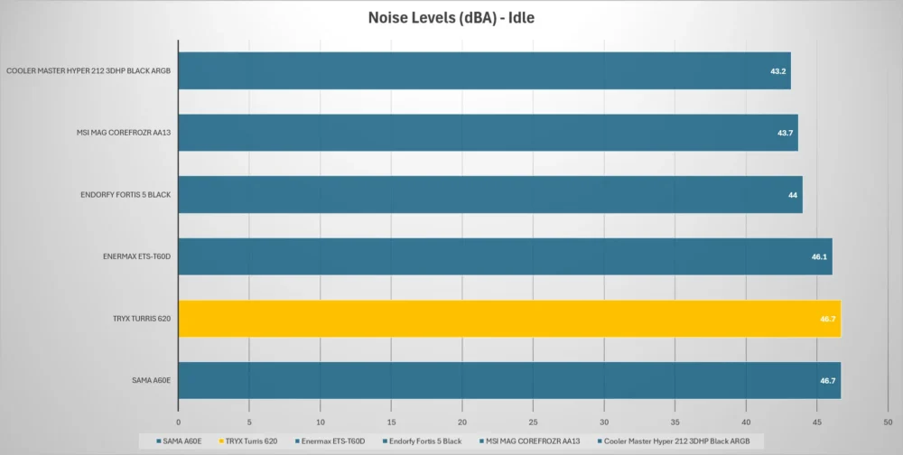 tryx turris noise idle