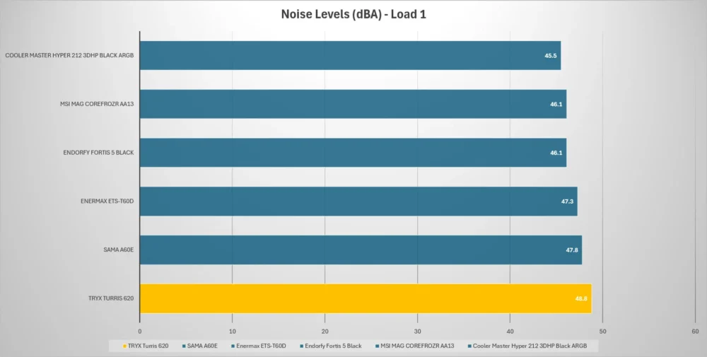 tryx turris noise load1