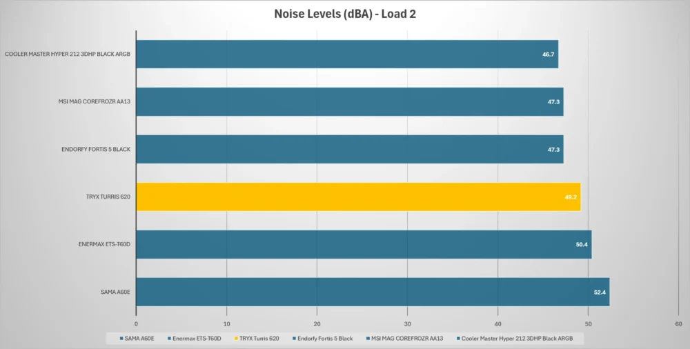 tryx turris noise load2