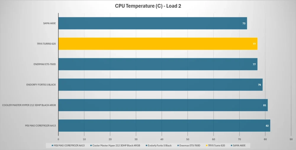 tryx turris temp load2