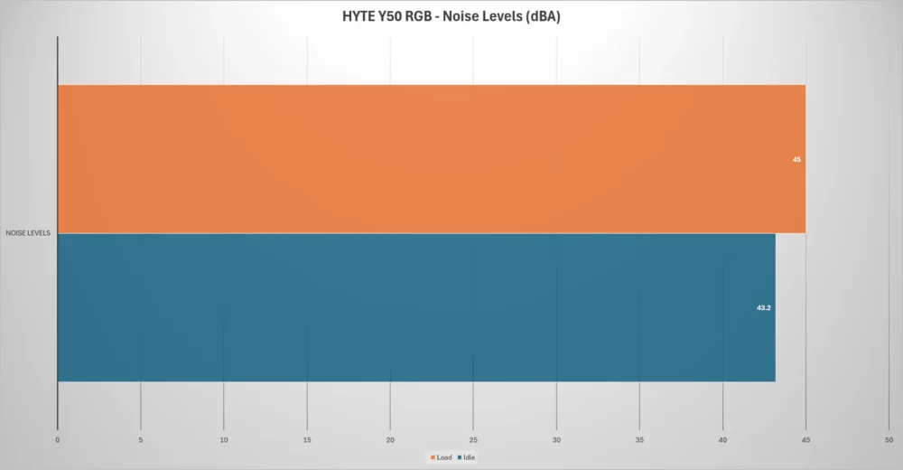 hyte y50 rgb noise
