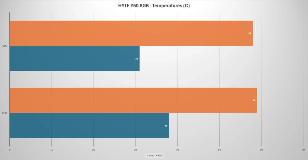 hyte y50 rgb temps