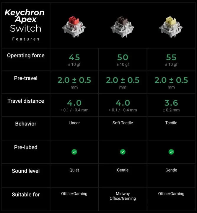 keychron c100 4