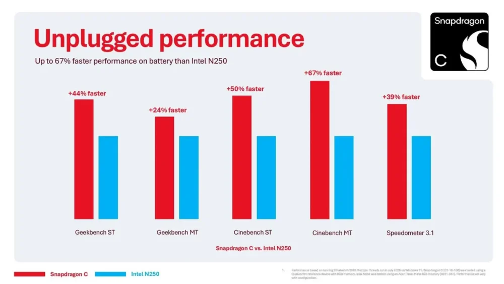 snapdragon c 4