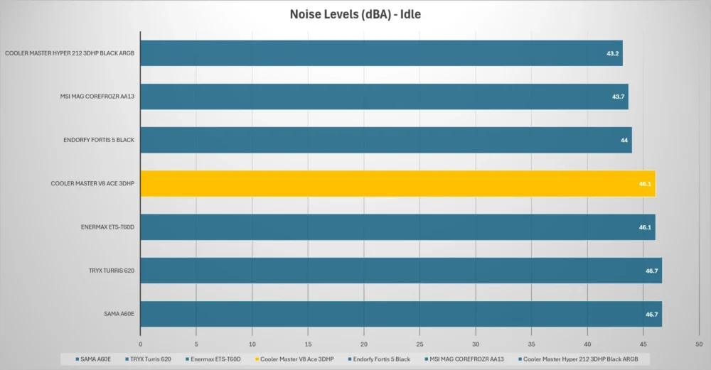 cm v8 ace 3dhp noise idle