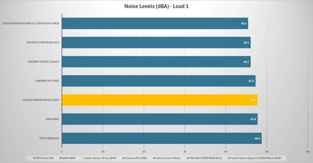 cm v8 ace 3dhp noise load1