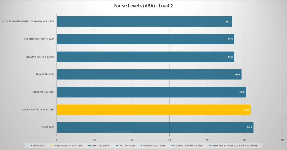 cm v8 ace 3dhp noise load2
