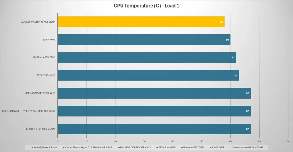 cm v8 ace 3dhp temp load1