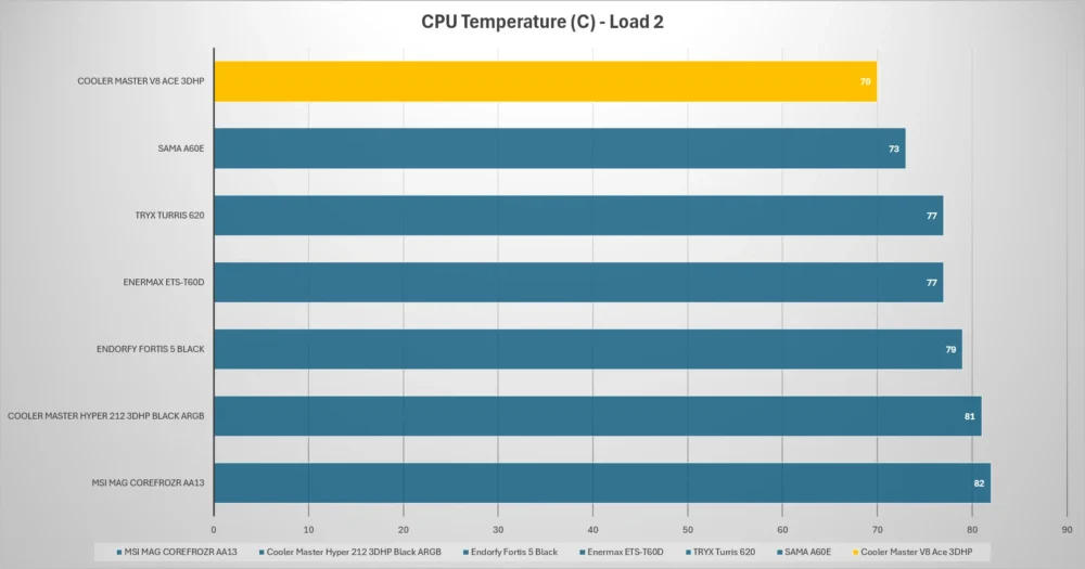 cm v8 ace 3dhp temp load2