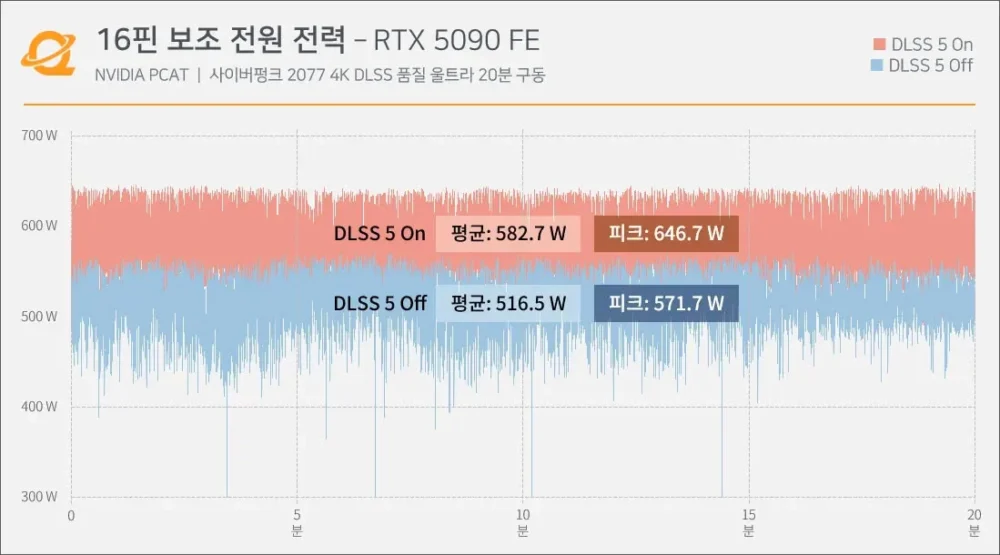 dlss5 rtx5090 4