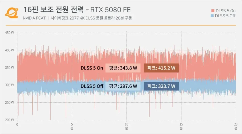 dlss5 rtx5090 5