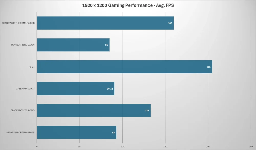MSI Crosshair 16 HX E14W 1080P gaming performance