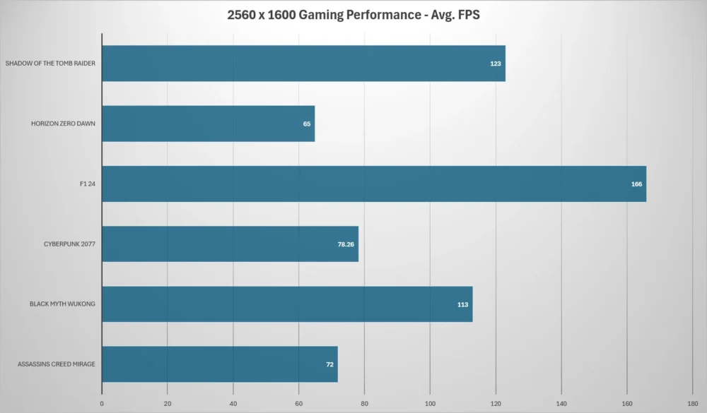 MSI Crosshair 16 HX E14W 1440P gaming performance