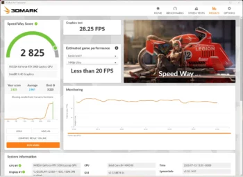 MSI Crosshair 16 HX E14W 3DMark Speed Way Performance