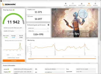 MSI Crosshair 16 HX E14W 3DMark Time Spy Performance