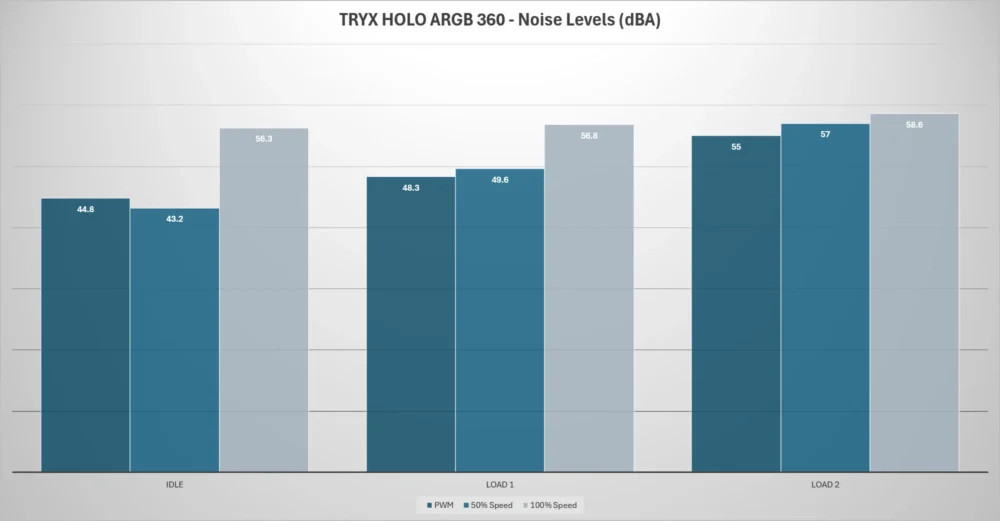 tryx holo noise