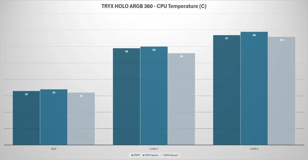 tryx holo temps