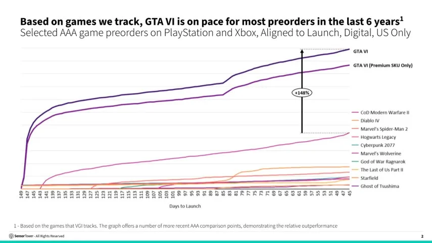 gta6 pre order 2