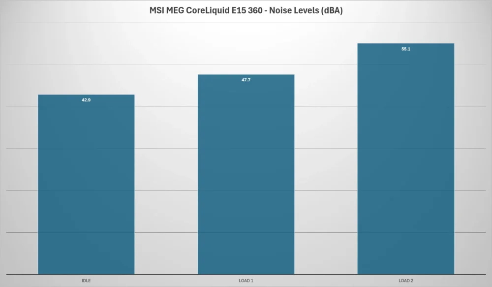 msi meg coreliquid e15 360 noise