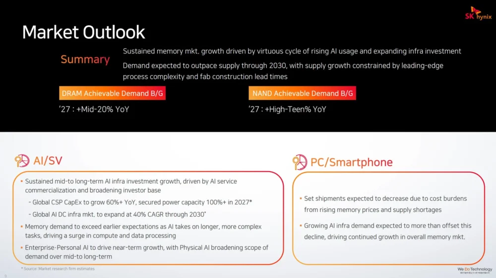 sk hynix dram memory 2
