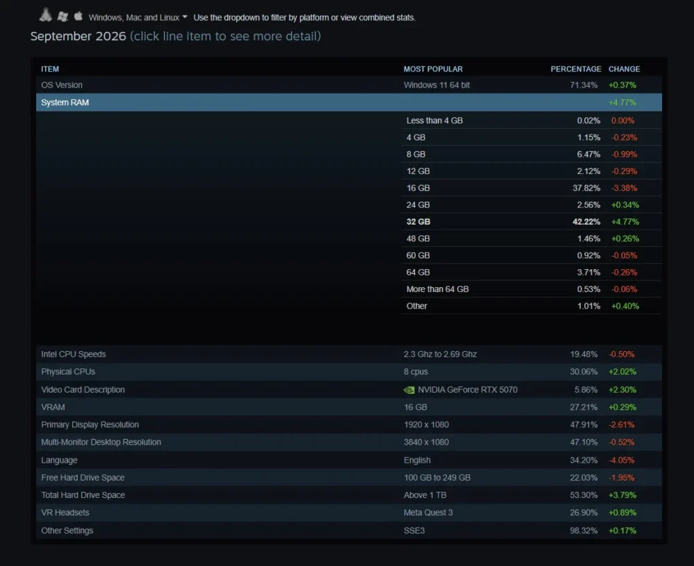 steam hardware 32gb