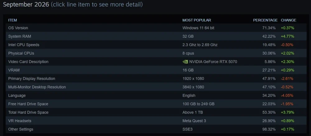 steam hardware september